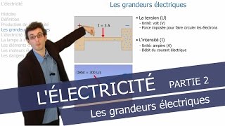 Les grandeurs électriques [upl. by Lucius]