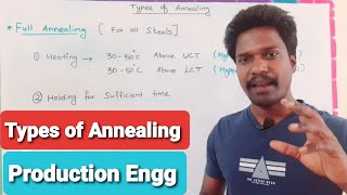 Types of annealing [upl. by Alys895]