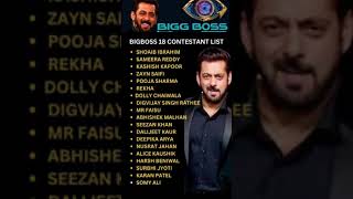 Bigg Boss 13  Bigg Boss 14  Bigg Boss 15  Bigg Boss 16  Bigg Boss 17  Bigg Boss 18  biggboss [upl. by Haiel198]