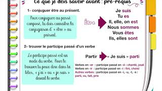 Conjuguer au passé composé avec lauxiliaire être [upl. by Aydidey]