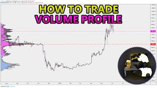 How to Trade Volume Profile VPVR VWAP  and VPSR Analysis Stocks Crypto Forex [upl. by Lede84]