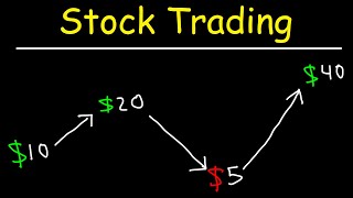 Stock Trading Strategies for Beginners [upl. by Omiseno]