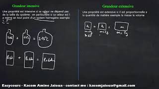 21  Grandeur Intensive Extensive  Thermodynamique SMPC [upl. by Mckay625]