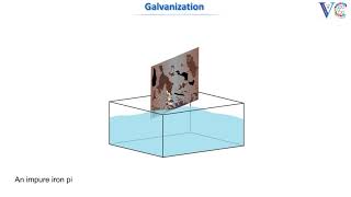 Galvanization [upl. by Kelly]