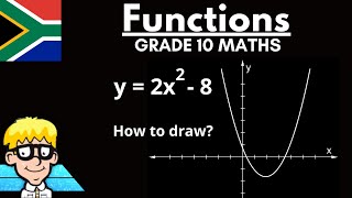 Parabola Grade 10 How to draw [upl. by Saibot]