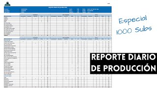 Reporte diario de produccion  Taller  Especial 1000 SUBS [upl. by Baalman]