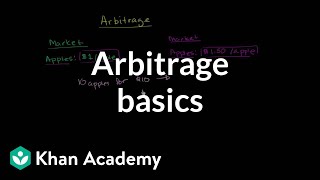 Arbitrage basics  Finance amp Capital Markets  Khan Academy [upl. by Anilorak218]