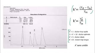 Les grandeurs chromatographiques [upl. by Fusuy]