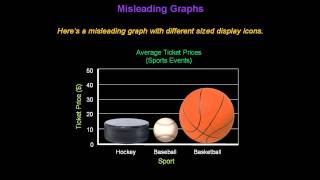 Identifying Misleading Graphs  Konst Math [upl. by Behnken]