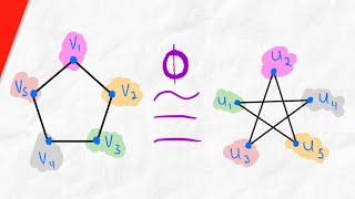 What are Isomorphic Graphs  Graph Isomorphism Graph Theory [upl. by Arutek]