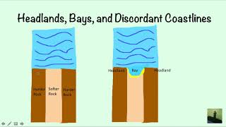 GCSE 91 Geography  Introduction to Coasts [upl. by Scarface999]