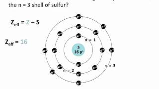 Effective Nuclear Charge  Chemistry Tutorial [upl. by Pedersen]