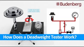 How does a Deadweight Tester Work Setup  Operation  Pressure Flow [upl. by Iron]