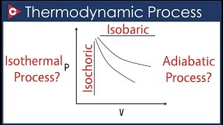 Thermodynamics Chemistry  Thermodynamic Process [upl. by Lethia838]