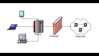 MikroTik Transparent Web Proxy Configuration [upl. by Noied402]