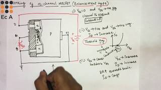 18 N channel enhancement type MOSFET operation [upl. by Raffaello]