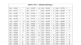 Hindi Typing Code  Learn Hindi Typing  Hindi Typing Kaise Kare  Hindi Typing Keyboard Hindi Code [upl. by Nodgnal852]