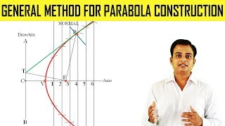 General Method for Parabola Construction [upl. by Mello912]