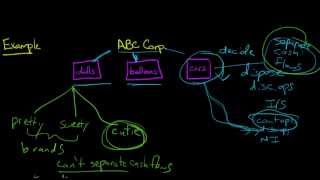 Discontinued Operations in Accounting defined and explained [upl. by Omari872]