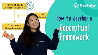 How to Develop a Conceptual Framework – with REAL Example  Scribbr 🎓 [upl. by Ekalb]