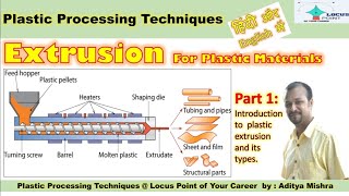 Extrusion PART 1 Plastic Processing TYPES OF EXTRUSION [upl. by Eilyab]