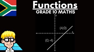 Straight Line Grade 10 Introduction [upl. by Tana624]