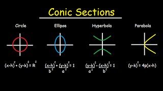 Conic Sections  Circles Ellipses Parabolas Hyperbola  How To Graph amp Write In Standard Form [upl. by Humph551]