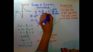 Grade 10 Functions  Hyperbola [upl. by Marius26]