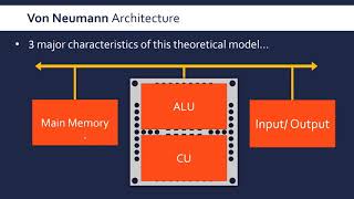 The CPU and Von Neumann Architecture [upl. by Hitchcock380]