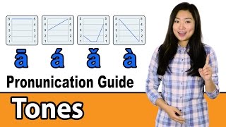 Chinese Pronunciation Guide – Tones The Basics [upl. by Leuqer]