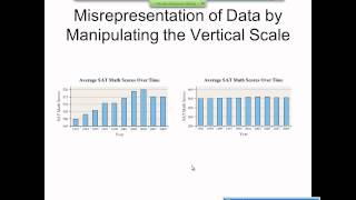 Elementary Statistics Graphical Misrepresentations of Data [upl. by Belmonte]