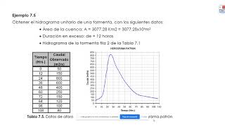 PARTE 7HIDROLOGIA HIDROGRAMA UNITARIO [upl. by Ellenej]