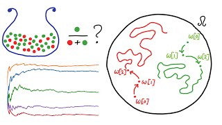 What is ergodicity  Alex Adamou [upl. by Dalia]