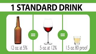 What is a Standard Drink [upl. by Nalyak704]