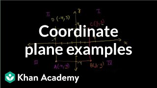 Coordinate plane examples  Linear equations and functions  8th grade  Khan Academy [upl. by Nnyllaf]