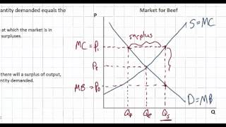 Market Equilibrium Disequilibrium and Allocative Efficiency [upl. by Latreshia]