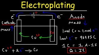 Introduction to Electroplating  Electrochemistry [upl. by Egwin]