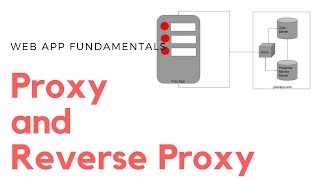 Web Application Architecture  Proxy And Reverse Proxy Servers [upl. by Leirbag600]