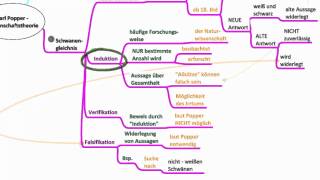 Karl Popper  Wissenschaftstheorie [upl. by Gannon]