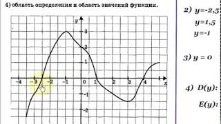 64 Урок 25 Функция Нахождение значений по графику Алгебра 7 класс [upl. by Bettina]