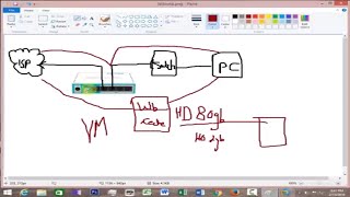 Web Proxy Cache on Mikrotik Router [upl. by Nileek]