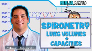 Respiratory  Spirometry Lung Volumes amp Capacities [upl. by Mellisent]