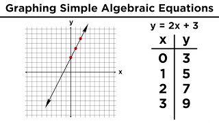 Graphing in Algebra Ordered Pairs and the Coordinate Plane [upl. by Adnovay]