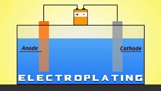 Electroplating 101 [upl. by Celestine355]