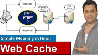 Web Caching Explained  Simple Meaning [upl. by Abana]