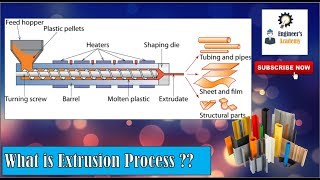 What is Extrusion Process Engineers Academy [upl. by Mahau]