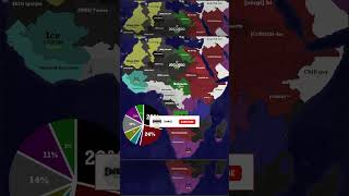 Territorial io Timelapse Africa [upl. by Leirbaj]