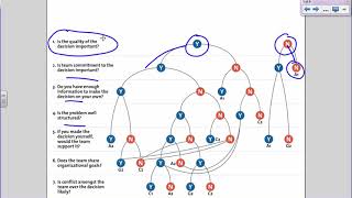 Using the Decision Making Model Vroom amp Yetton 1973 in Organizations and Everyday Life [upl. by Wycoff136]