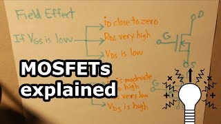 MOSFETs explained [upl. by Mccahill456]